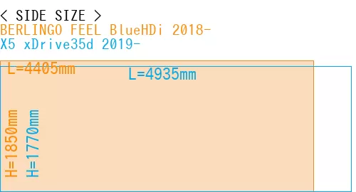 #BERLINGO FEEL BlueHDi 2018- + X5 xDrive35d 2019-